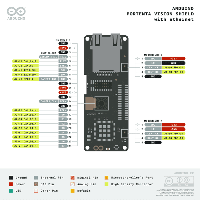 Vision Shield simple pinout