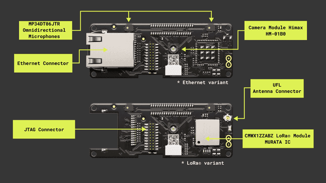 Vision Shield main components (top view)